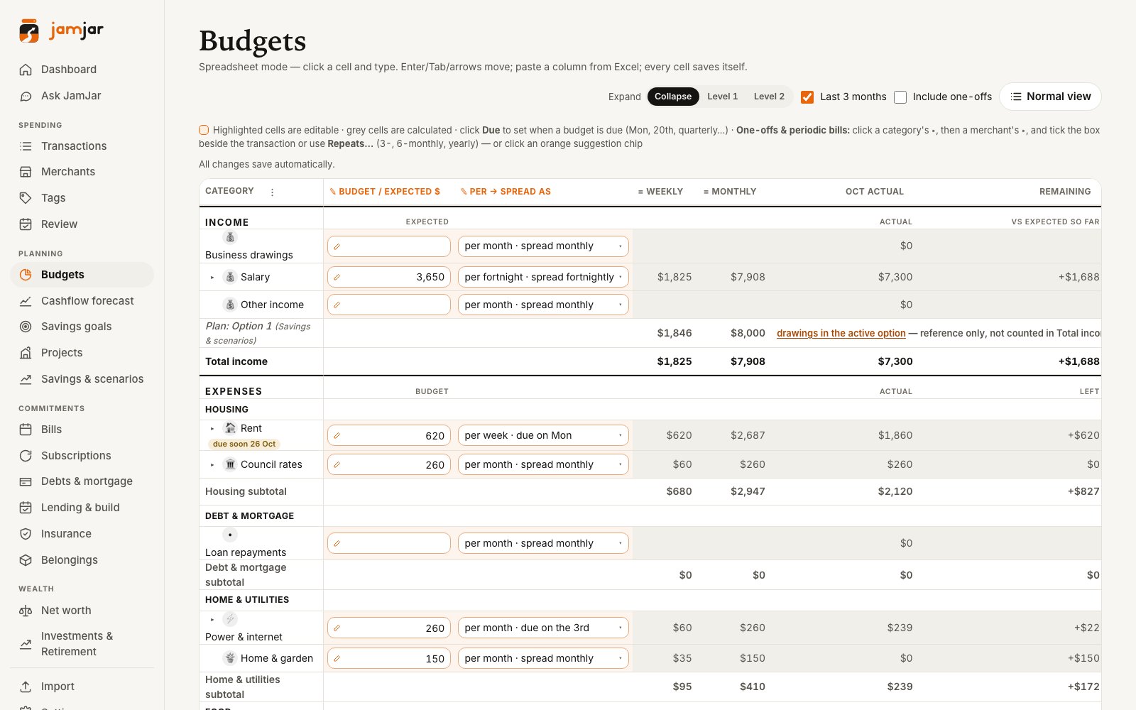 Budgets page with weekly and monthly amounts for each category