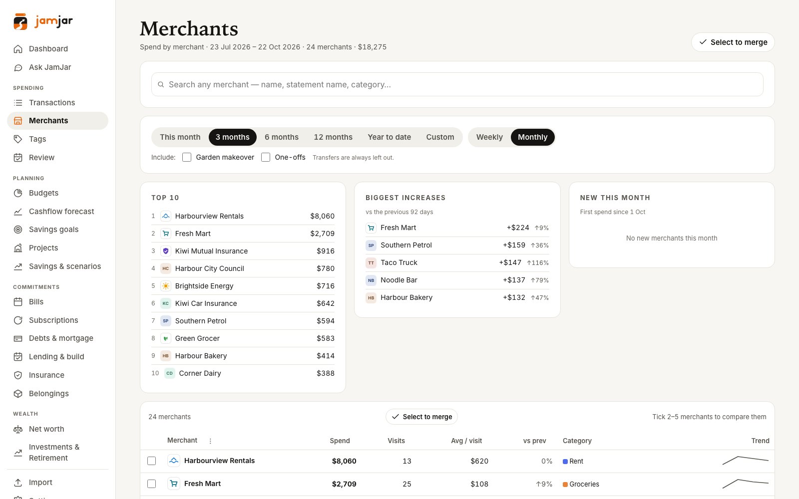 Merchants page with the top ten merchants and the biggest increases
